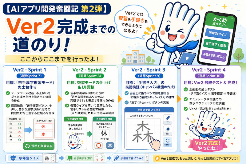 AIが提案した完璧すぎるVer2開発ロードマップの図解