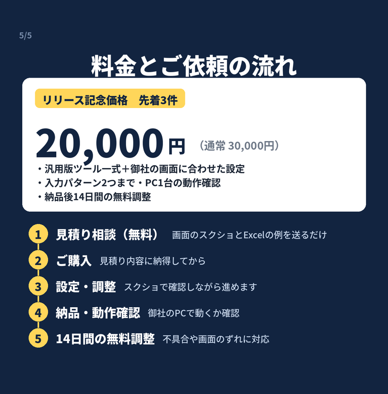 リリース記念価格20,000円の料金と、見積り相談から無料調整までのご依頼の流れ5ステップ