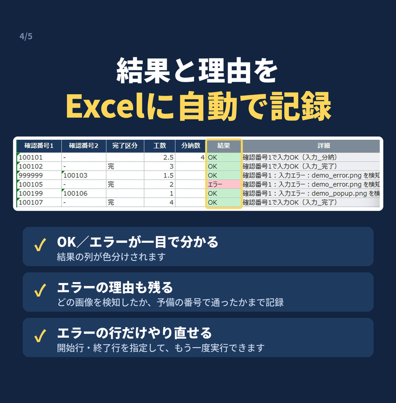 自動入力の結果(OK・エラー)と理由が行ごとに記録されたExcelの表