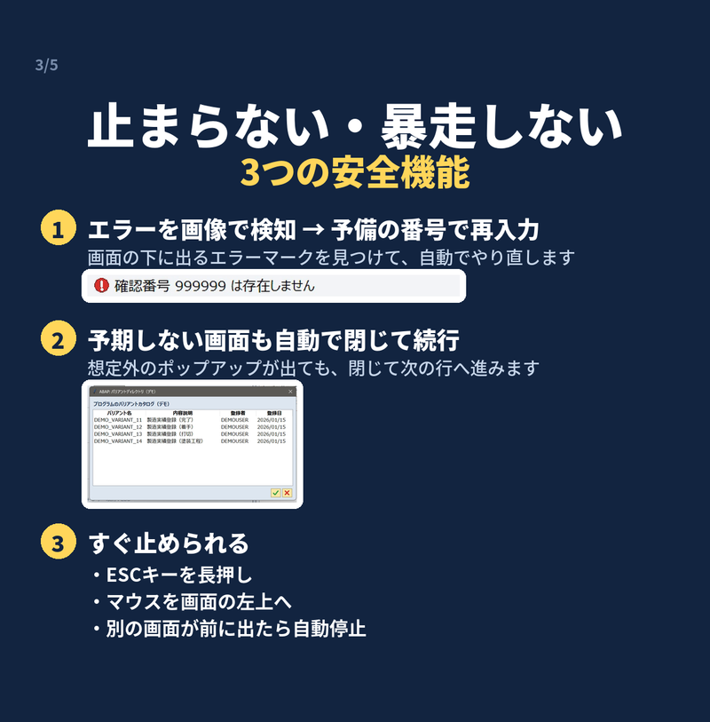 エラーの検知、予期しない画面を閉じて続行、ESCキーやマウスでの停止という3つの安全機能の説明図